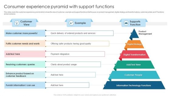 Consumer Experience Pyramid With Support Functions Pictures PDF