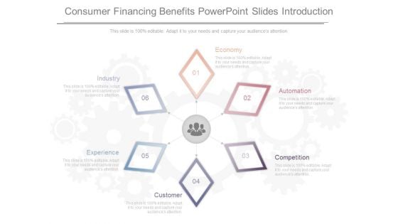 Consumer Financing Benefits Powerpoint Slides Introduction