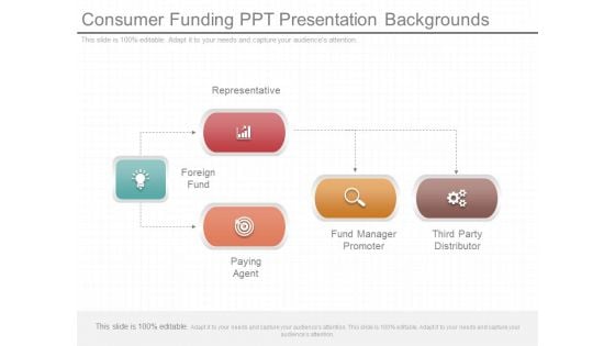 Consumer Funding Ppt Presentation Backgrounds
