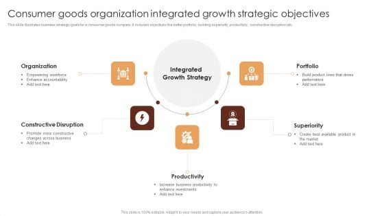 Consumer Goods Organization Integrated Growth Strategic Objectives Topics PDF