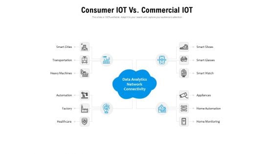Consumer IOT Vs Commercial IOT Ppt PowerPoint Presentation Gallery Images