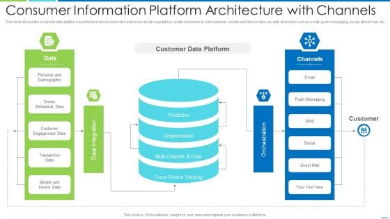 Consumer Information Platform Architecture With Channels Professional PDF