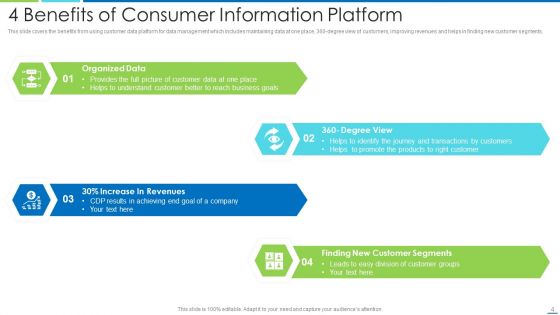 Consumer Information Platform Ppt PowerPoint Presentation Complete Deck With Slides