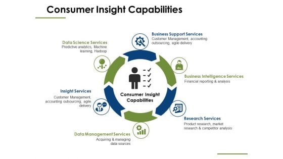 Consumer Insight Capabilities Ppt PowerPoint Presentation Icon Graphics