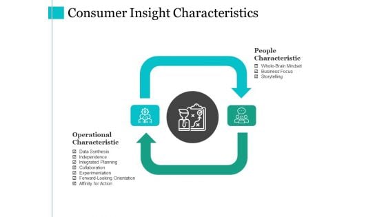 Consumer Insight Characteristics Ppt PowerPoint Presentation Portfolio Slideshow