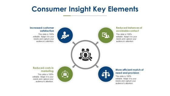 Consumer Insight Key Elements Ppt PowerPoint Presentation Outline Clipart