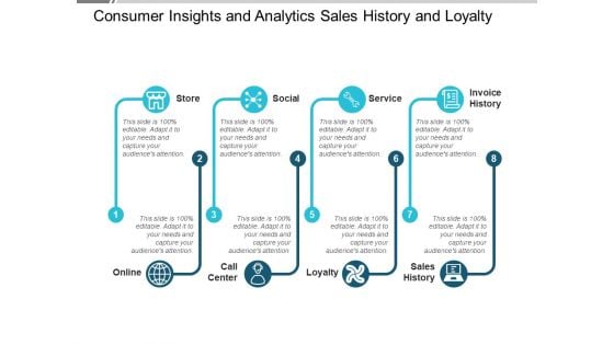 Consumer Insights And Analytics Sales History And Loyalty Ppt PowerPoint Presentation Visual Aids Ideas