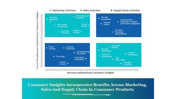 Consumer Insights Incorporates Benefits Across Marketing Ppt PowerPoint Presentation File Images Consumer Insights Incorporates Benefits Across Marketing Ppt PowerPoint Presentation File Images