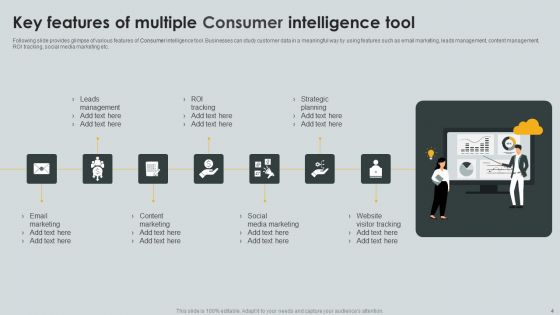 Consumer Intelligence Ppt PowerPoint Presentation Complete Deck With Slides