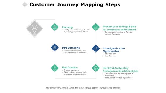Consumer Journey Analysis Ppt PowerPoint Presentation Complete Deck With Slides