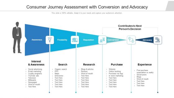 Consumer Journey Assessment With Conversion And Advocacy Ppt Icon Graphics Example PDF