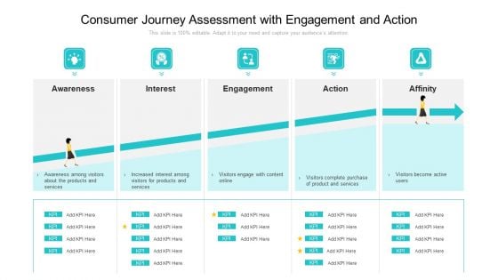 Consumer Journey Assessment With Engagement And Action Ppt Model Inspiration PDF