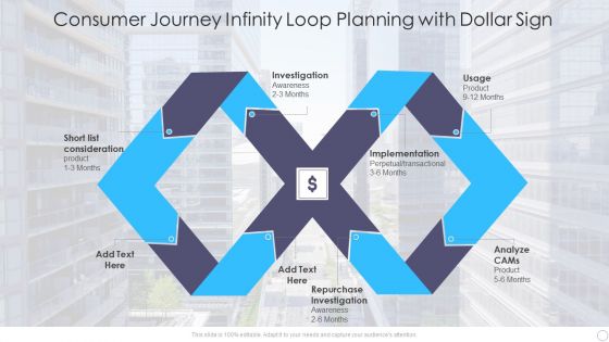 Consumer Journey Infinity Loop Ppt PowerPoint Presentation Complete Deck With Slides
