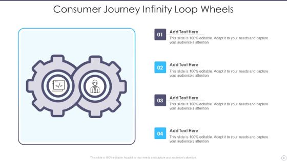 Consumer Journey Infinity Loop Ppt PowerPoint Presentation Complete Deck With Slides Slide04