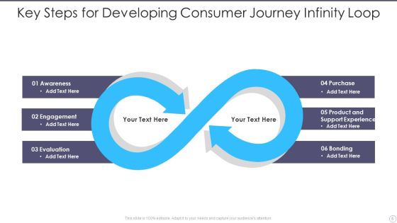 Consumer Journey Infinity Loop Ppt PowerPoint Presentation Complete Deck With Slides Slide05