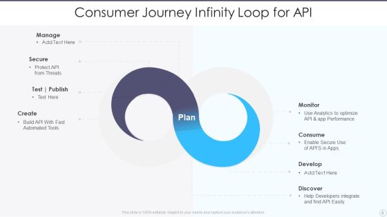 Consumer Journey Infinity Loop Ppt PowerPoint Presentation Complete Deck With Slides Slide06