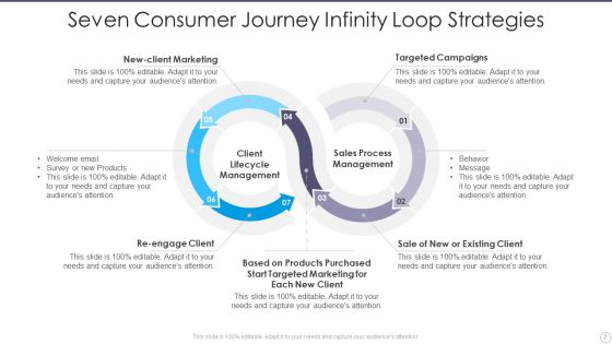 Consumer Journey Infinity Loop Ppt PowerPoint Presentation Complete Deck With Slides