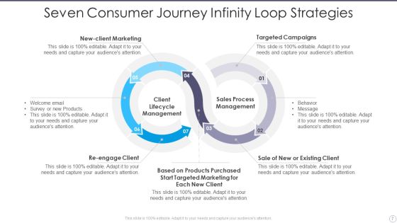 Consumer Journey Infinity Loop Ppt PowerPoint Presentation Complete Deck With Slides Slide07