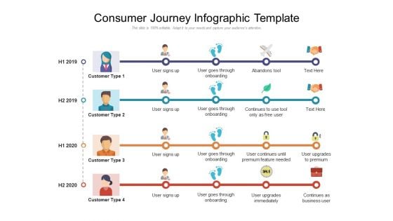 Consumer Journey Infographic Template Ppt PowerPoint Presentation Microsoft PDF