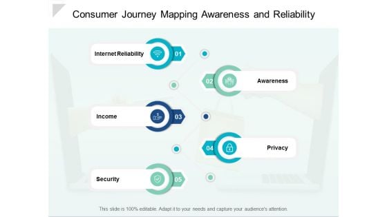 Consumer Journey Mapping Awareness And Reliability Ppt Powerpoint Presentation Outline Icons