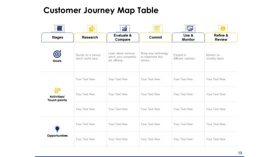 Consumer Journey Mapping Ppt PowerPoint Presentation Complete Deck With Slides Slide13