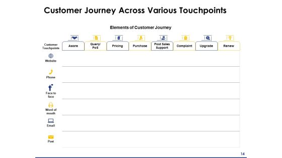 Consumer Journey Mapping Ppt PowerPoint Presentation Complete Deck With Slides Slide14