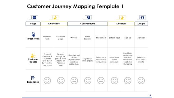 Consumer Journey Mapping Ppt PowerPoint Presentation Complete Deck With Slides Slide15