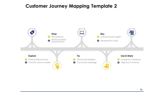 Consumer Journey Mapping Ppt PowerPoint Presentation Complete Deck With Slides Slide16