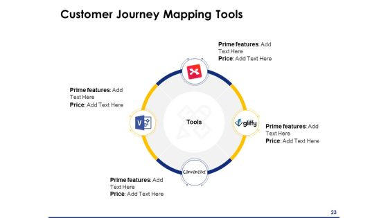 Consumer Journey Mapping Ppt PowerPoint Presentation Complete Deck With Slides Slide23