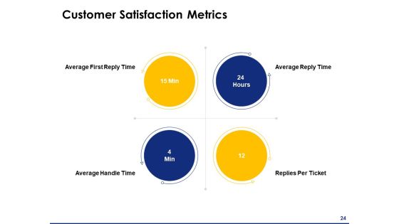 Consumer Journey Mapping Ppt PowerPoint Presentation Complete Deck With Slides Slide24