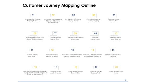 Consumer Journey Mapping Ppt PowerPoint Presentation Complete Deck With Slides Slide02