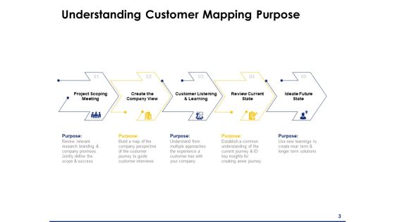 Consumer Journey Mapping Ppt PowerPoint Presentation Complete Deck With Slides Slide03