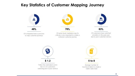 Consumer Journey Mapping Ppt PowerPoint Presentation Complete Deck With Slides Slide05