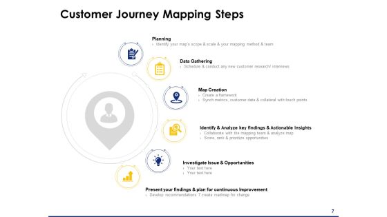 Consumer Journey Mapping Ppt PowerPoint Presentation Complete Deck With Slides Slide07