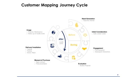 Consumer Journey Mapping Ppt PowerPoint Presentation Complete Deck With Slides Slide09