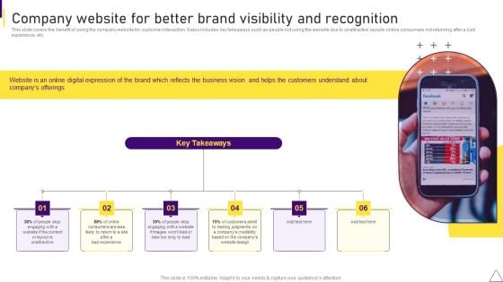 Consumer Journey Mapping Techniques Company Website For Better Brand Visibility And Recognition Microsoft PDF