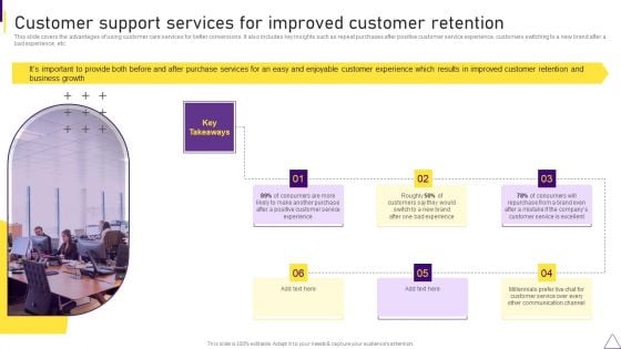 Consumer Journey Mapping Techniques Customer Support Services For Improved Customer Retention Pictures PDF