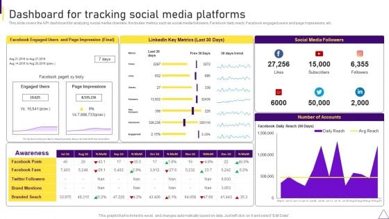 Consumer Journey Mapping Techniques Dashboard For Tracking Social Media Platforms Introduction PDF