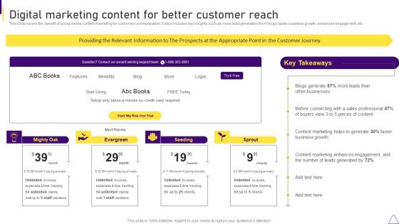 Consumer Journey Mapping Techniques Digital Marketing Content For Better Customer Reach Graphics PDF