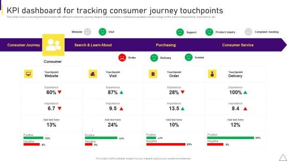 Consumer Journey Mapping Techniques KPI Dashboard For Tracking Consumer Journey Touchpoints Rules PDF