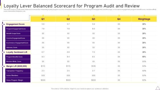 Consumer Journey Mapping Techniques Loyalty Lever Balanced Scorecard For Program Audit And Review Rules PDF