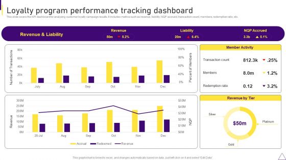 Consumer Journey Mapping Techniques Loyalty Program Performance Tracking Dashboard Portrait PDF