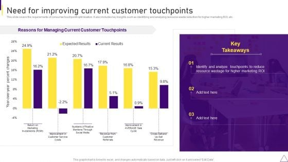 Consumer Journey Mapping Techniques Need For Improving Current Customer Touchpoints Microsoft PDF