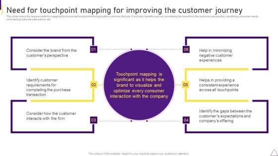 Consumer Journey Mapping Techniques Need For Touchpoint Mapping For Improving The Customer Journey Themes PDF Consumer Journey Mapping Techniques Need For Touchpoint Mapping For Improving The Customer Journey Themes PDF