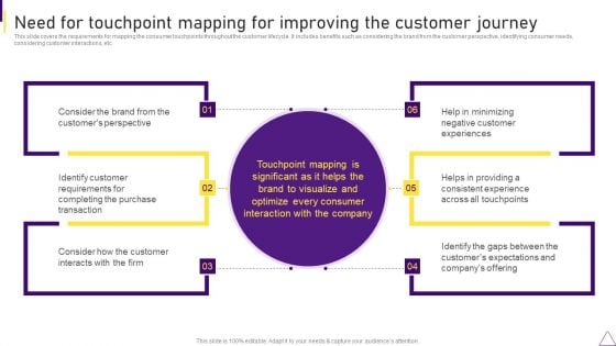 Consumer Journey Mapping Techniques Need For Touchpoint Mapping For Improving The Customer Journey Themes PDF