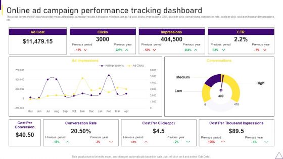 Consumer Journey Mapping Techniques Online Ad Campaign Performance Tracking Dashboard Topics PDF