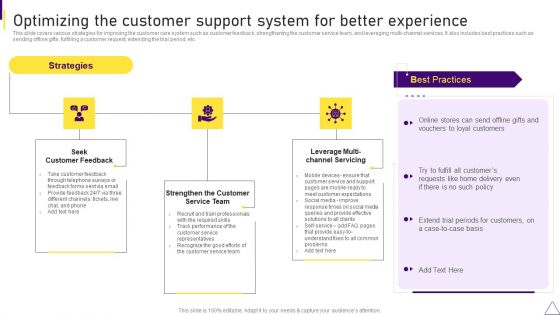 Consumer Journey Mapping Techniques Optimizing The Customer Support System For Better Experience Professional PDF