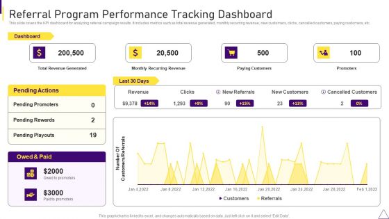 Consumer Journey Mapping Techniques Referral Program Performance Tracking Dashboard Formats PDF