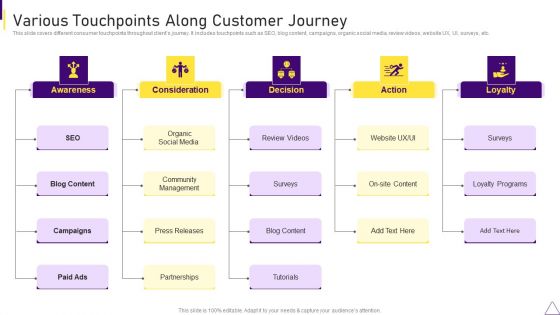 Consumer Journey Mapping Techniques Various Touchpoints Along Customer Journey Information PDF