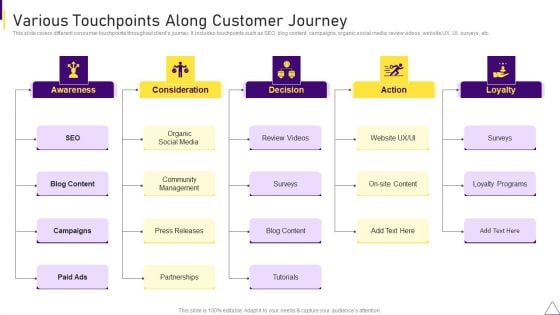 Consumer Journey Mapping Techniques Various Touchpoints Along Customer Journey Information PDF Consumer Journey Mapping Techniques Various Touchpoints Along Customer Journey Information PDF